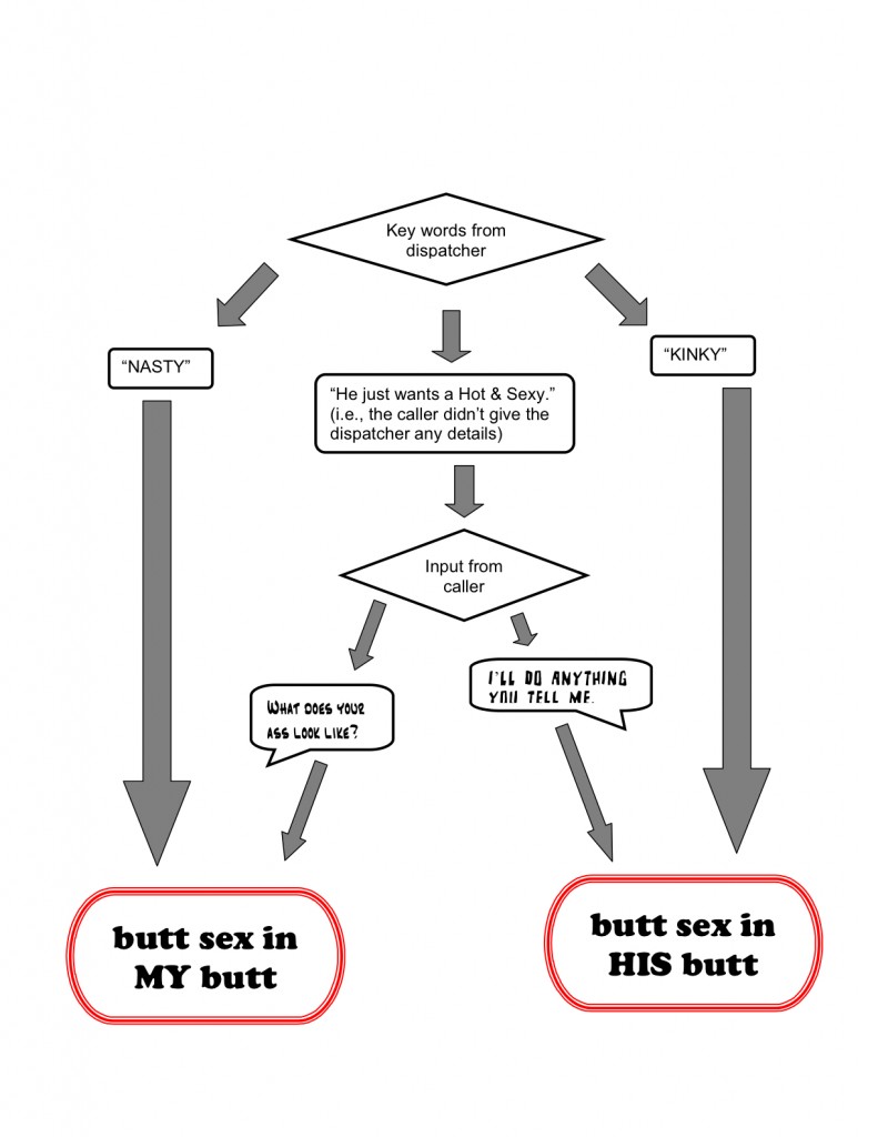 Porn Anti Sxy - Our New Fave Sex Worker Flowchart | Tits and Sass